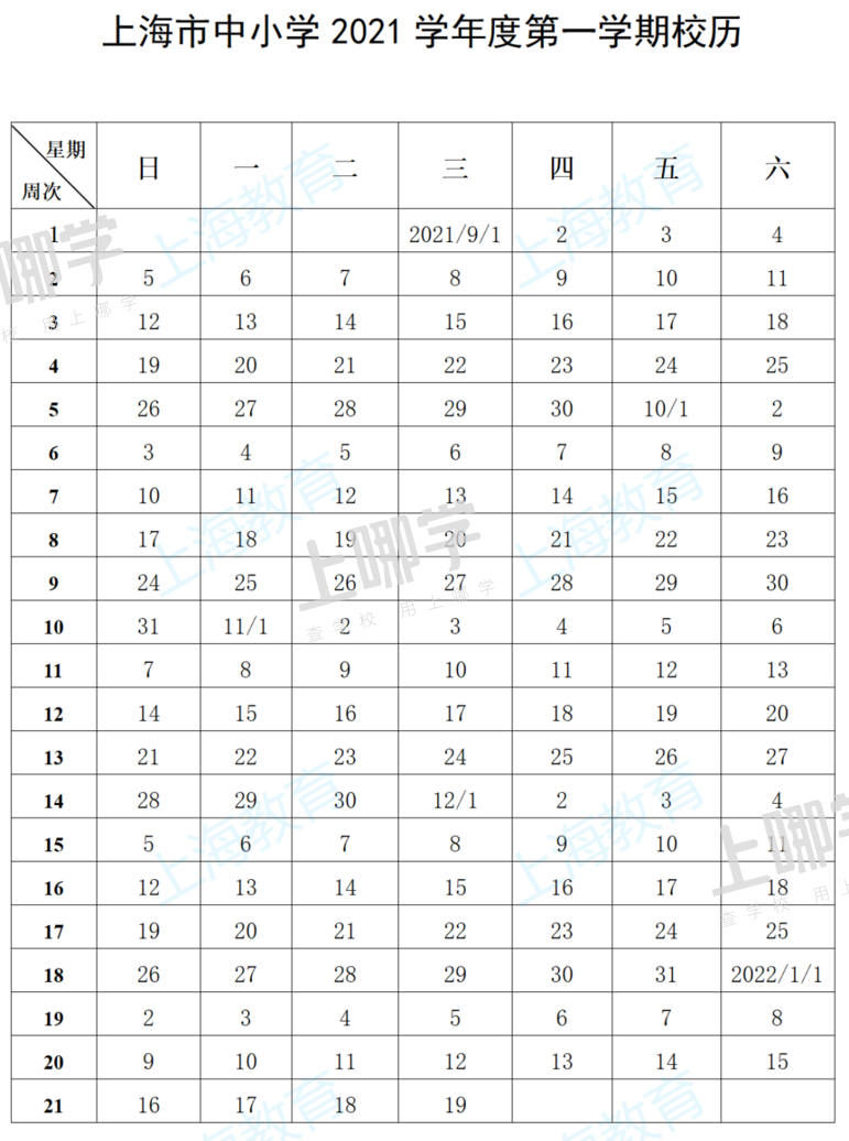 重磅！上海市教委明确：中小学、幼儿园8月16日起非必要不离沪！否则将影响孩子正常入学！相关资料
