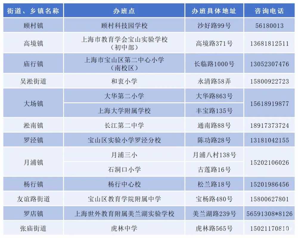 2025年上海爱心暑托班来啦！各区办班点及报名方式戳~相关资料 36