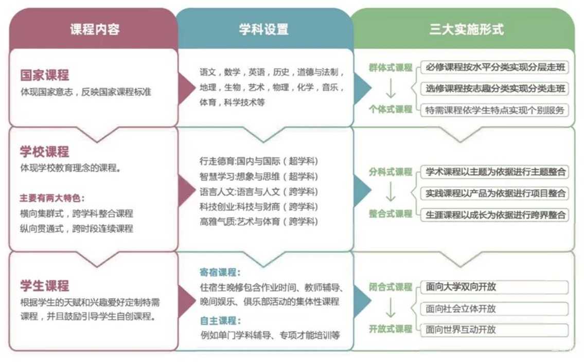 一位业界“传奇”校长！曾办学校一位难求，再次返沪履新成为头条新闻！相关资料 7