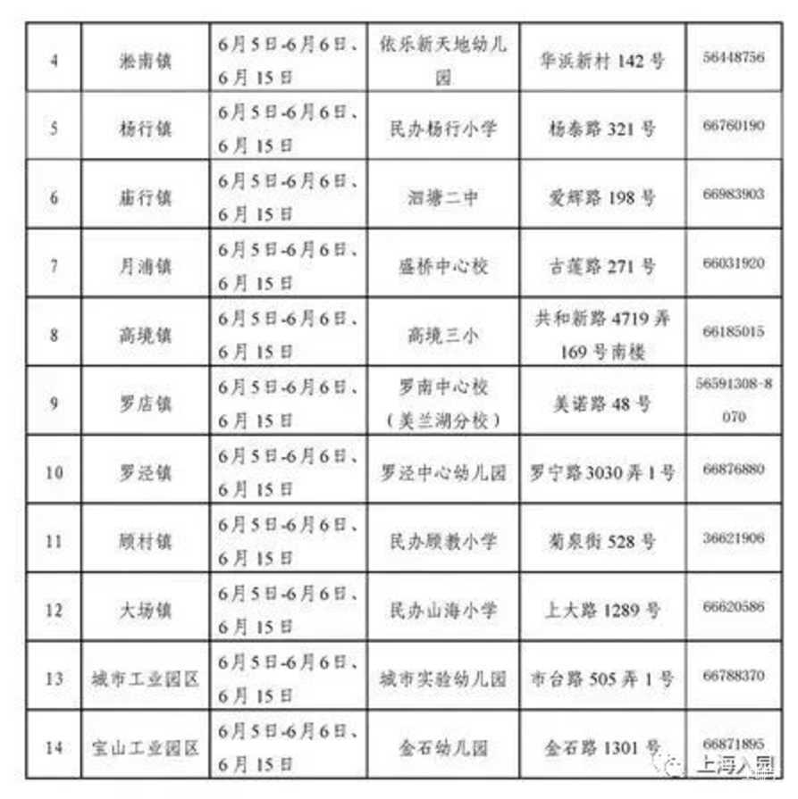 错过信息登记怎么办？上海16区入园信息修改+补登记指导出炉！这个区补报名直接统筹！相关资料 14