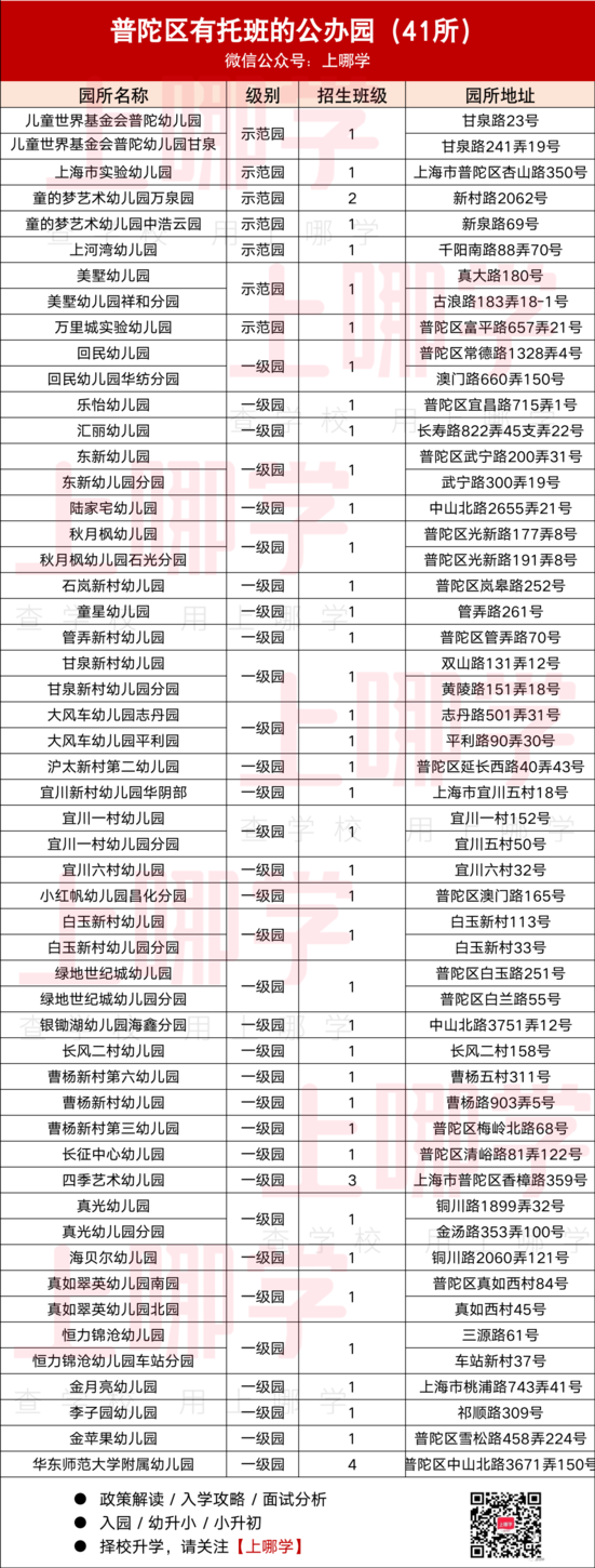 2023公办托班名单，今年新增不少~相关资料 8