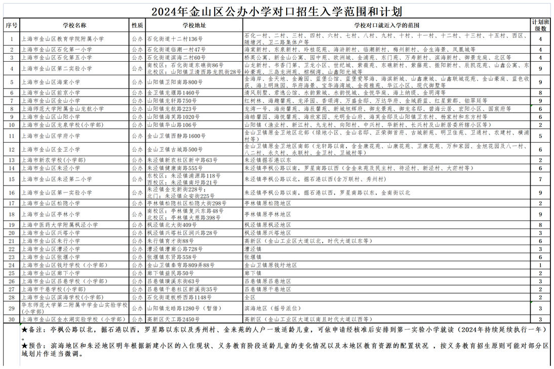 发布7-1.2024年金山区公办小学对口招生入学范围和计划_2024小学学区.png