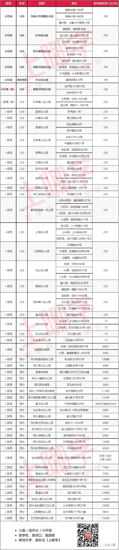 上海这个区教育资源确实强！能在这里上学做梦都能笑醒！哈哈哈哈哈哈哈哈～相关资料