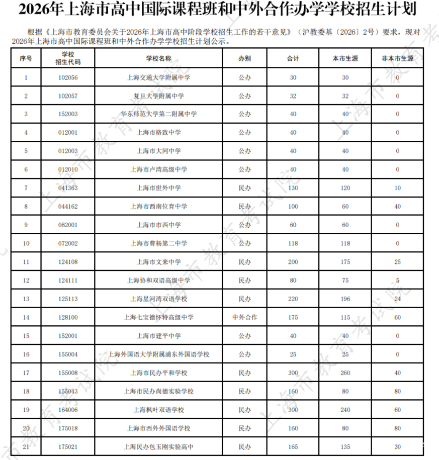 2026年上海市高中自主招生、名额分配到区等招生计划公布相关资料 5