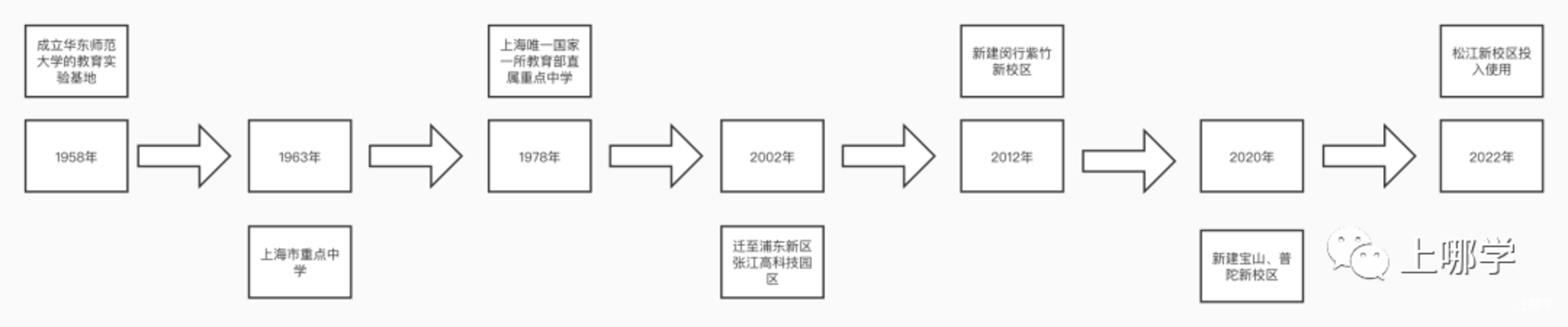 首届招收80人！华二新校官宣今年9月正式开学！这区将有至少60个名额，在这个区就读的学生有福了！相关资料 16