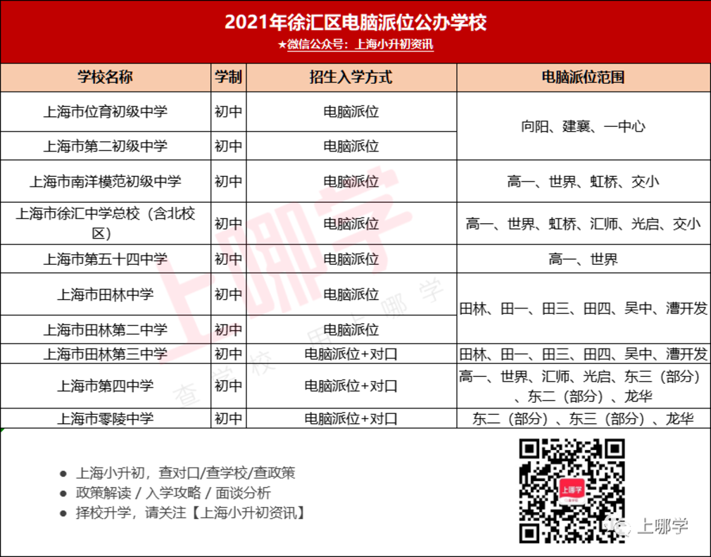 公办也摇号！上海升学摇号学校名单重磅出炉！32所公办初中去年执行超额摇号录取！相关资料 3