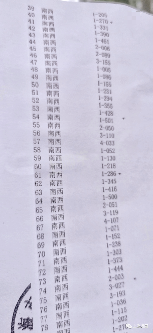 上海部分示范园2021年摇号结果参考！其中一所300多人进100人！这一区家长谨慎选择！相关资料 8