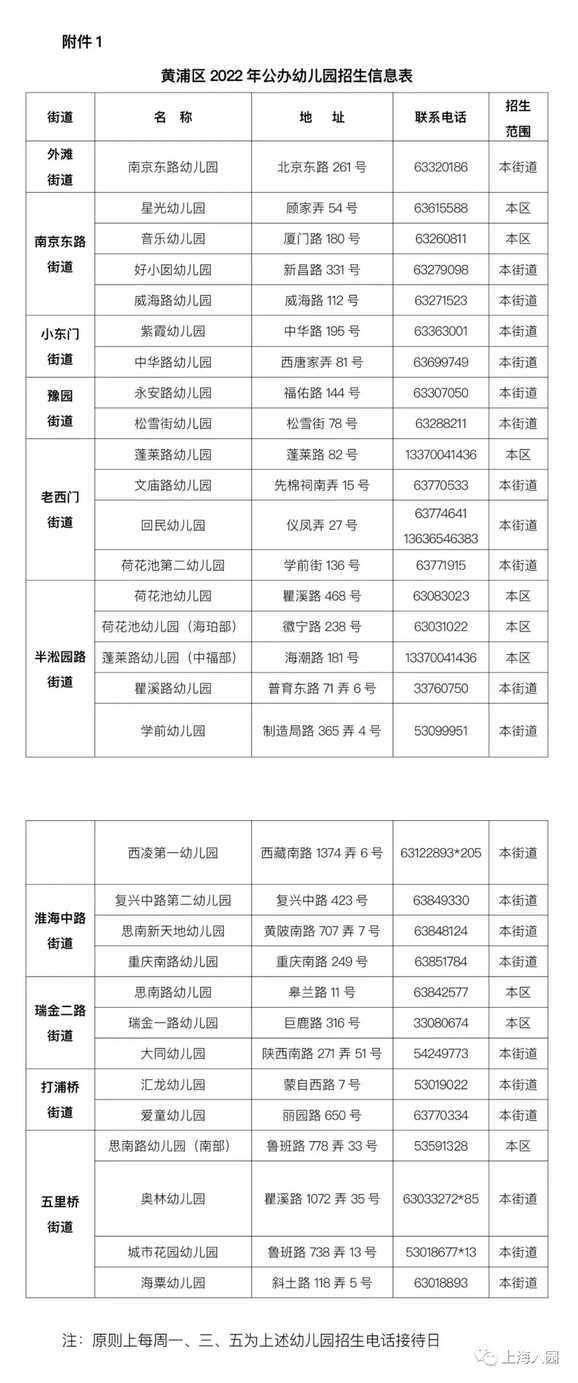 自家对口幼儿园还不清楚？2022年上海16区公办幼儿园对口范围汇总！别弄错了！相关资料 2