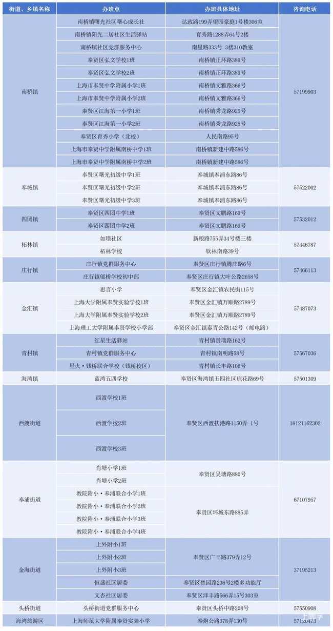 2026年上海市小学生爱心暑托班即将开始报名！相关资料 33