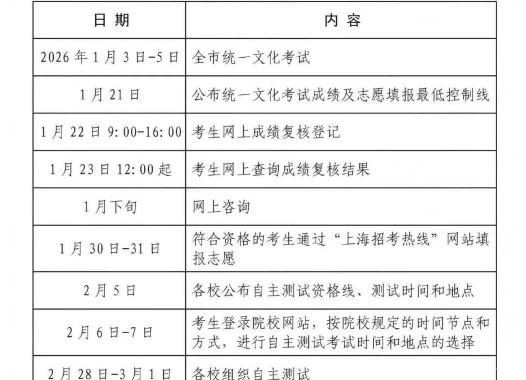 2026上海春季高考校测今日开始！相关资料 2