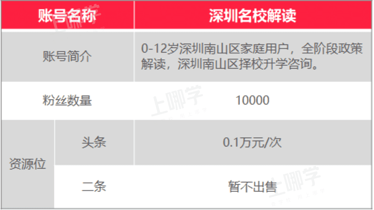 上哪学介绍和合作模式（202201更新）相关资料 58