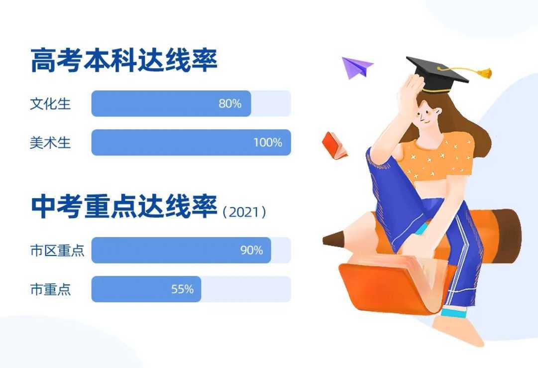上海这所体制内老牌民办学校，办校21年，全市招生不限户籍！相关资料 2