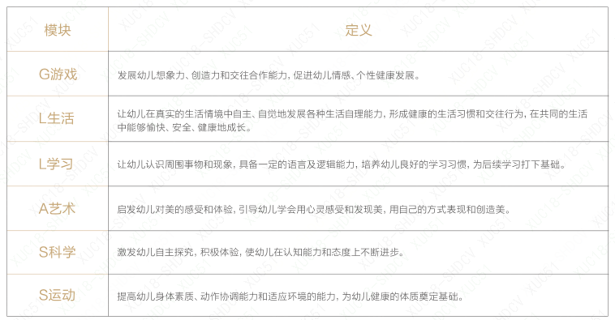 好消息！万科德英乐幼儿园开放招生啦！环境超棒，师资超强，家长千万不要错过~相关资料 13
