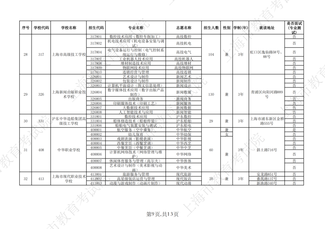 2026年上海市中等职业学校自主招收随迁子女招生计划公布相关资料 29