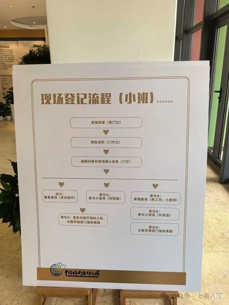 面谈问什么？25年上海中福会幼儿园面谈参考攻略来了！往年还要家长现场作画～相关资料 5