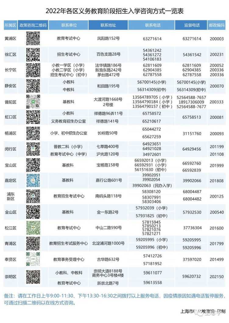 建议收藏！上海2022年各区义务教育阶段招生入学咨询电话一览表！相关资料
