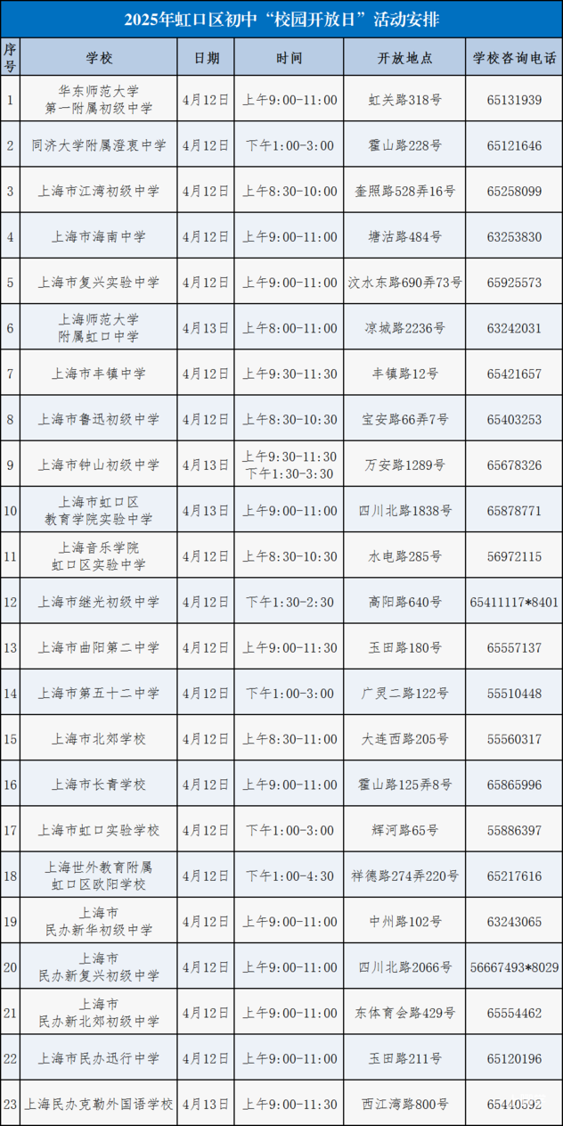 上海11区校园开放日安排发布！相关资料 19