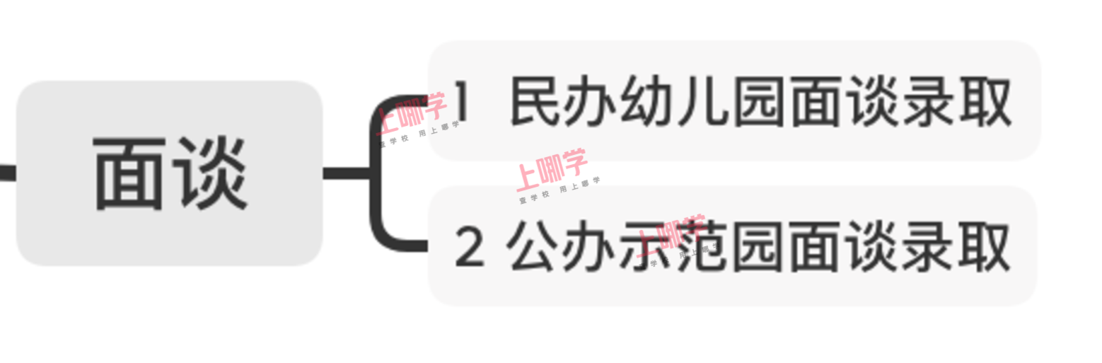 2022年入园家长必看！上海幼儿园对口、摇号和面谈3种录取方式！内附家长分享面谈经验！相关资料 5
