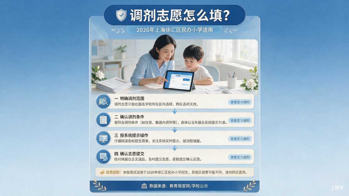 配图：调剂志愿怎么填？