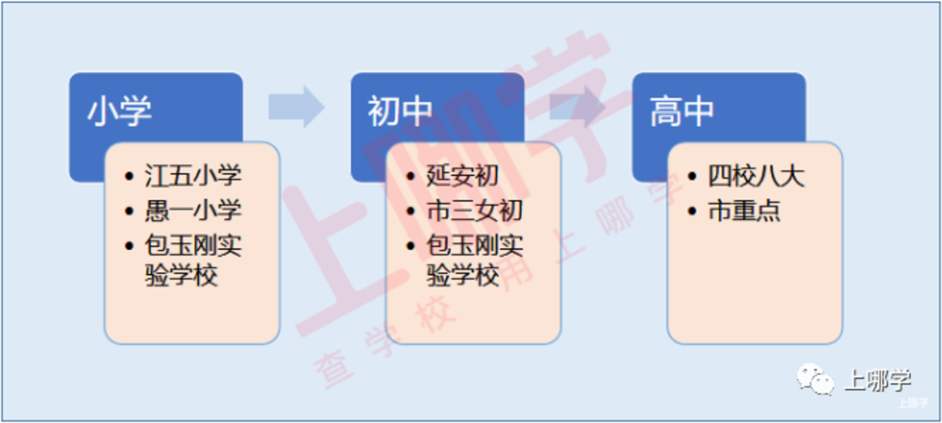 全市唯一！上海这个区公民办初中全部摇号！新政策下或成大赢家，怎么选都不会错！相关资料