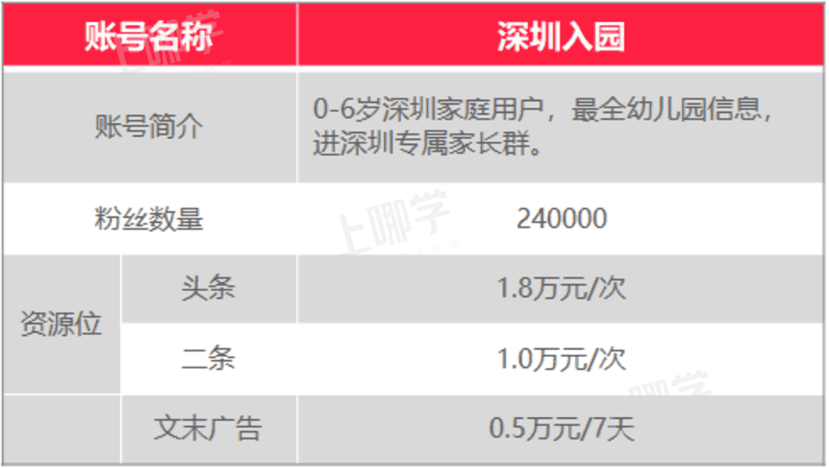 上哪学介绍和合作模式（202201更新）相关资料 47