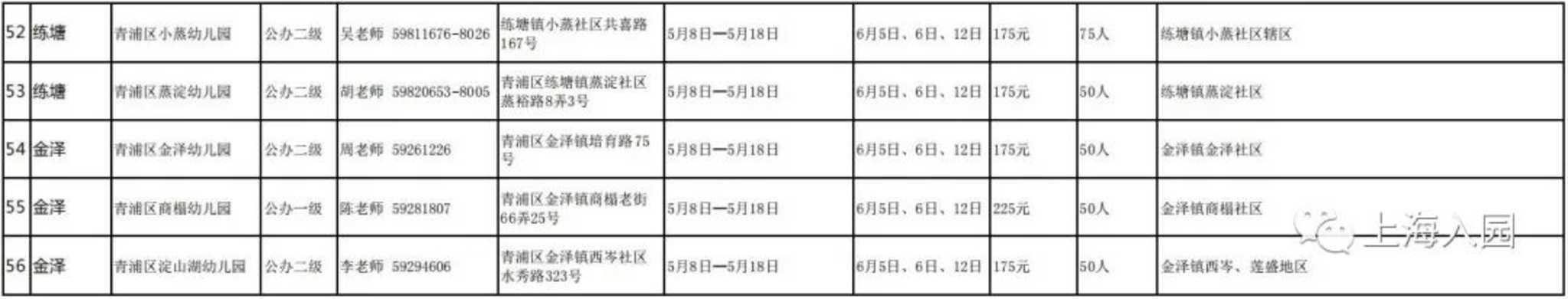 报名在即！对口幼儿园你还不清楚？上海16区幼儿园对口地段大汇总！搞错影响入园！2022入园家长收藏！相关资料 20