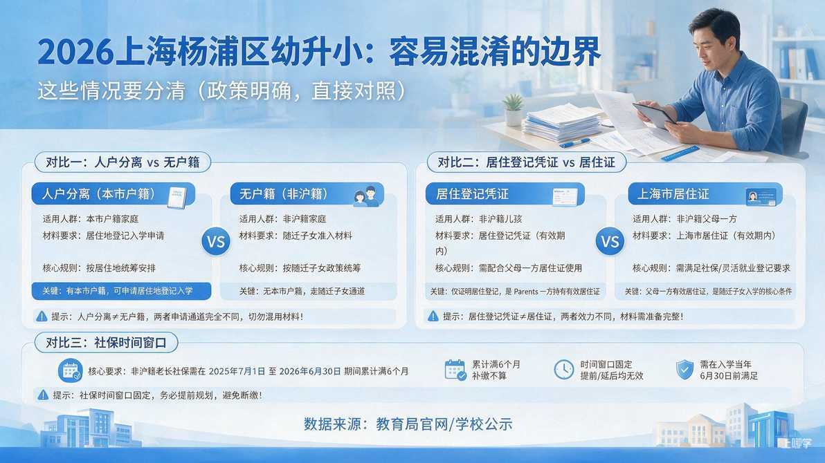 配图：三、容易混淆的边界：这些情况要分清