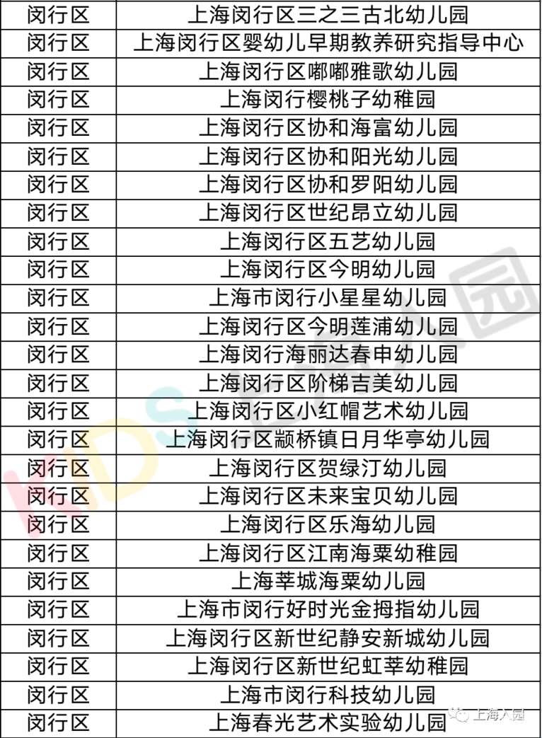 民办学费也能低于3000元！上海普惠性民办园盘点！这一区多达85所！有你家附近的吗？相关资料 13