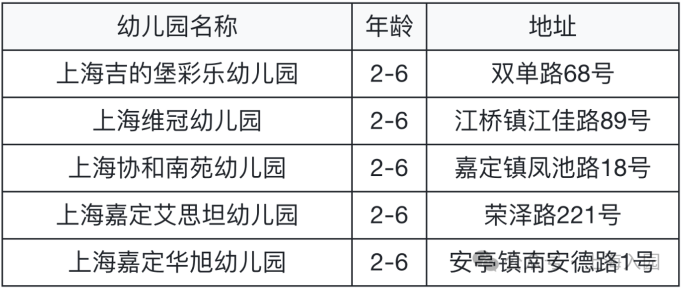 要不要提前入托？婴儿班0.5岁就能报名！可直接预约！相关资料 40
