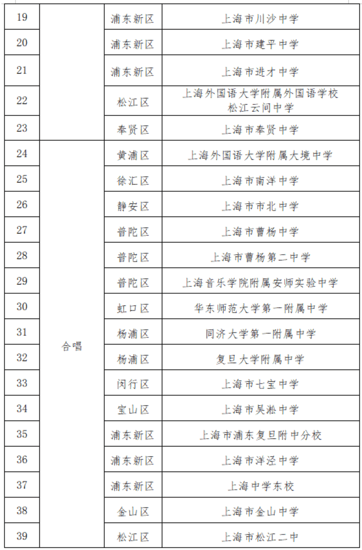 上海2025年中考艺术、体育优秀学生招生办法出炉！多所四校八大在招！相关资料 3