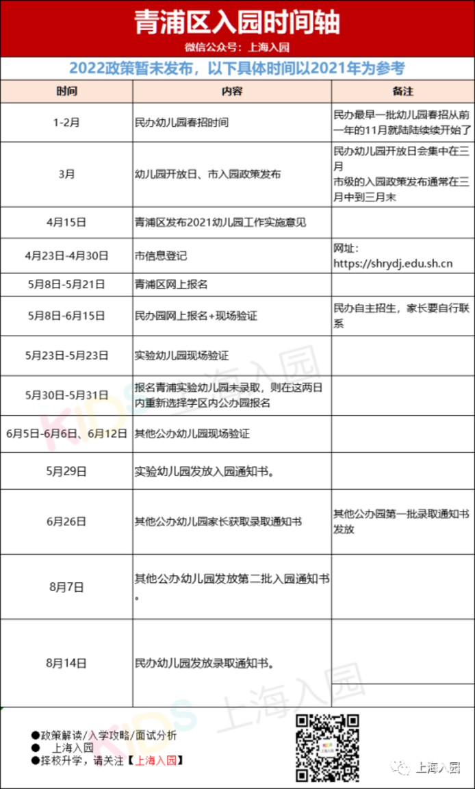 5月填报，6月录取，7月家访！上海16区入园全年时间安排表出炉！填报时长最多相差14天！相关资料 14