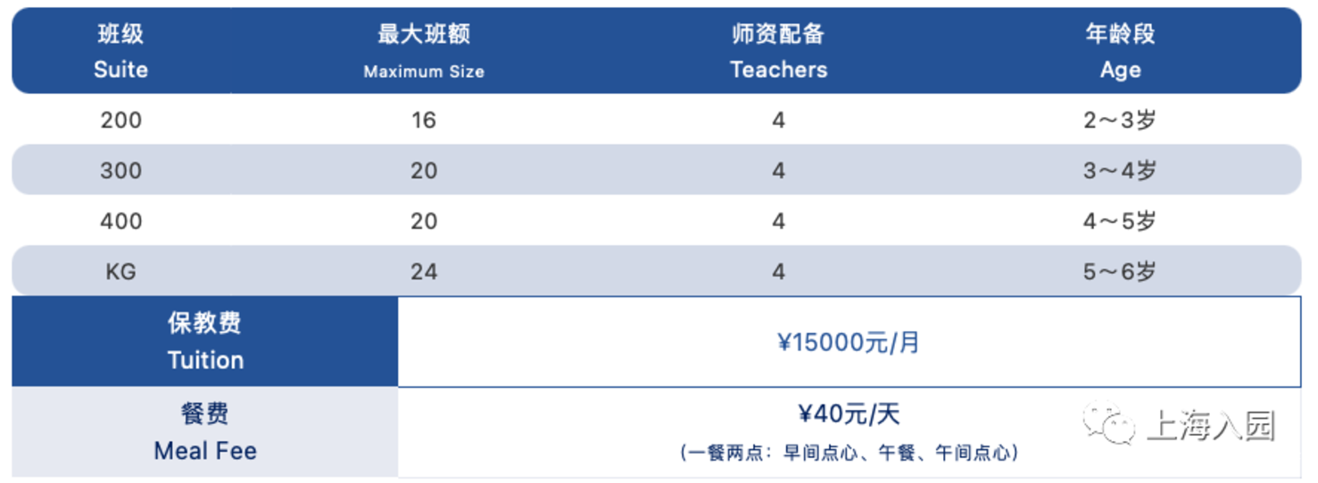 春招系列丨上海奕琪凯斯幼儿园2022春季招生简章相关资料 32