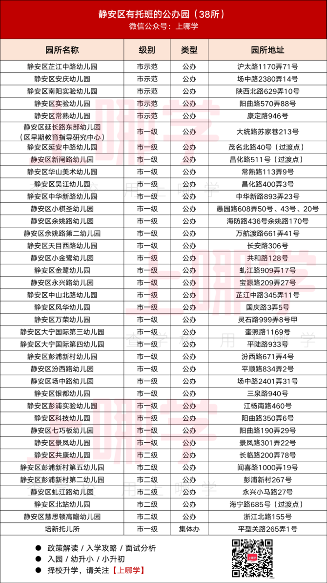 2023公办托班名单，今年新增不少~相关资料 6