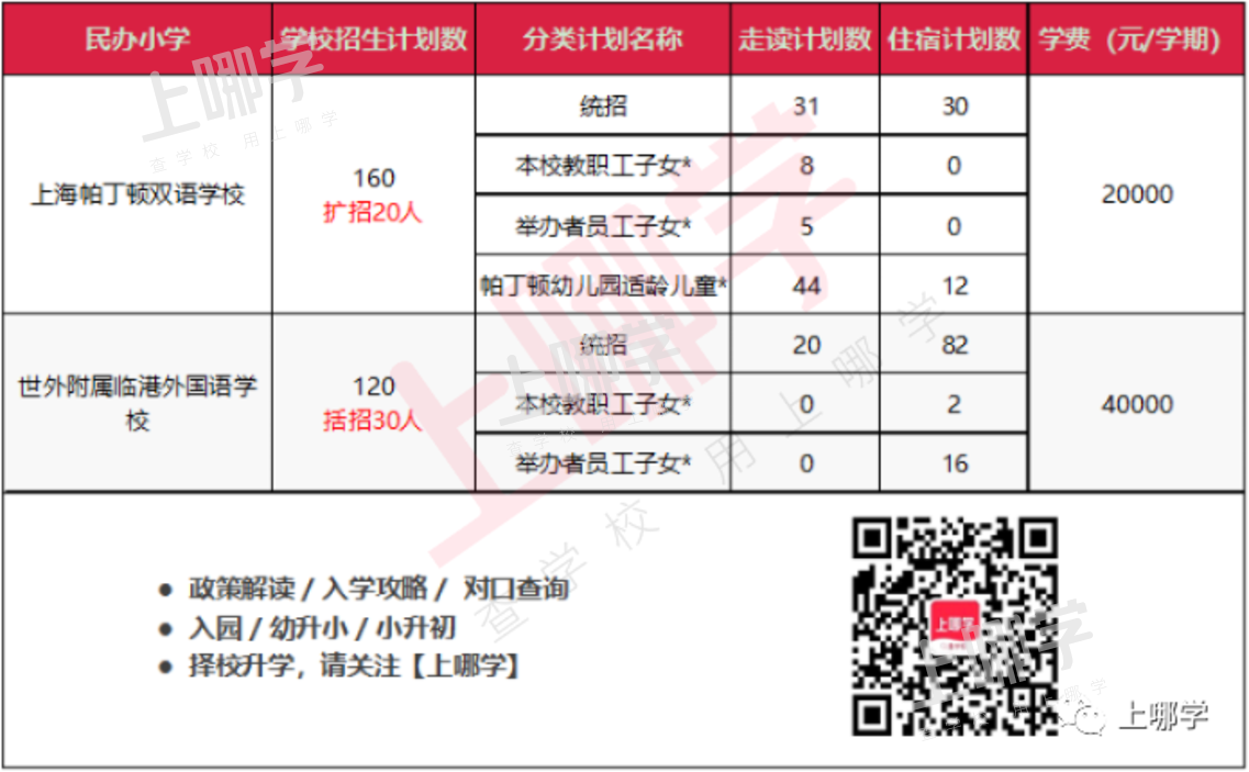 上海这个区教育发展太快了！世外、华理、上师大签约落地！今年再添上中新校，实力大提升！相关资料 12