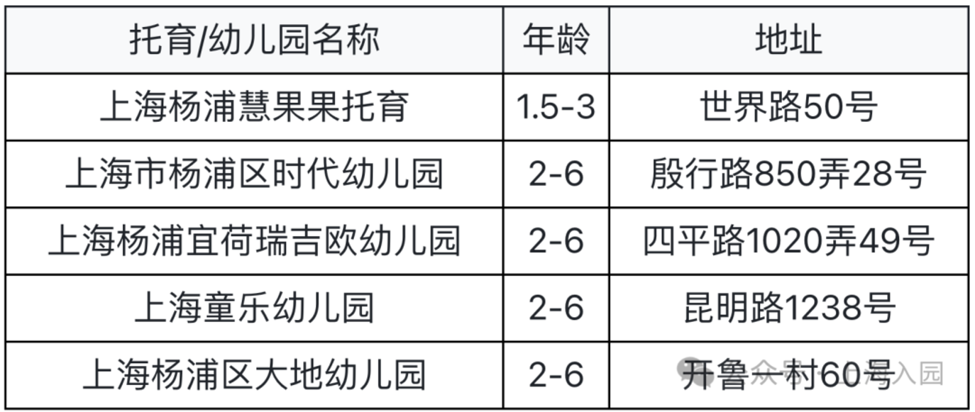家长注意！上海5月招生热门幼儿园清单！附预约链接～相关资料 33