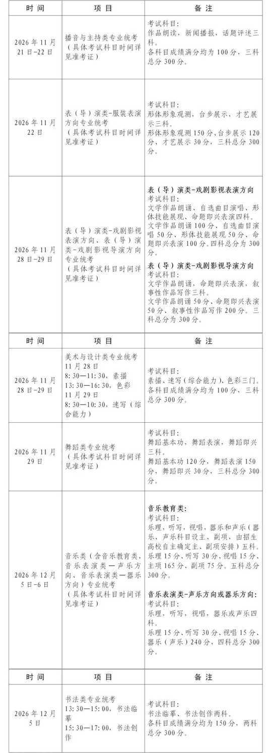 上海市2027年普通高校艺术类专业报名考试实施办法公布相关资料 7