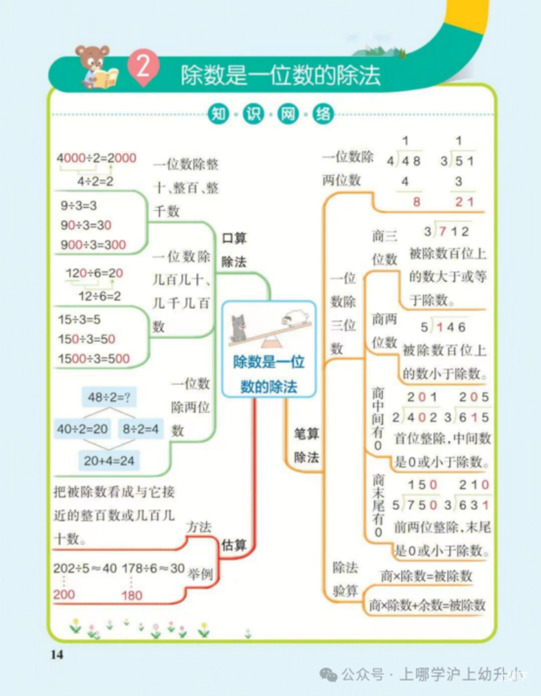 2-5年级资料包，免费领取！开学季，别让孩子输在起跑线！相关资料 4