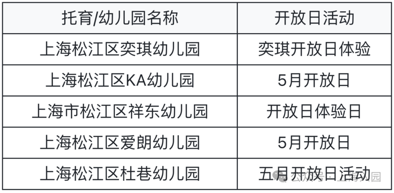 最新整理5月开放日，要入园的家长抓紧预约～相关资料 33