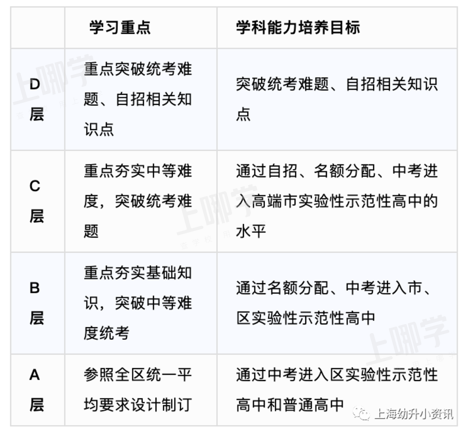 双职工家庭福音！上海这所学校免费提供课后服务！最晚延时至19:30，含晚餐、校车相关资料 8