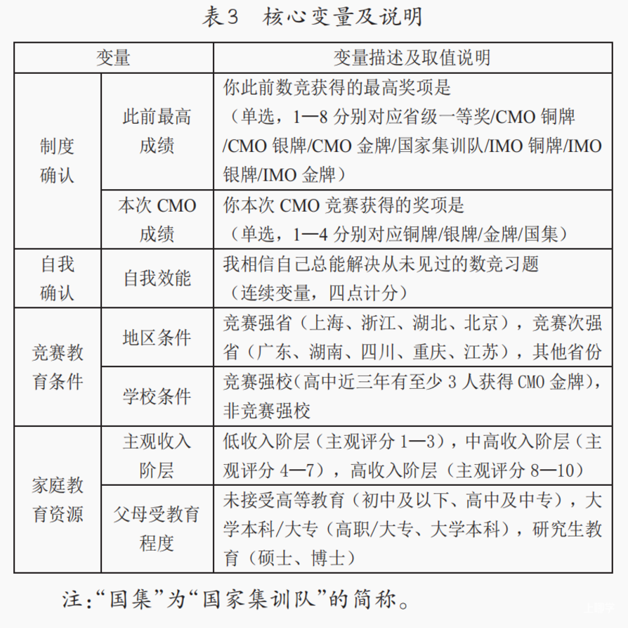 王 雅，陆 一丨如何脱颖而出：我国顶尖数竞生的成长轨迹与培养条件相关资料 4