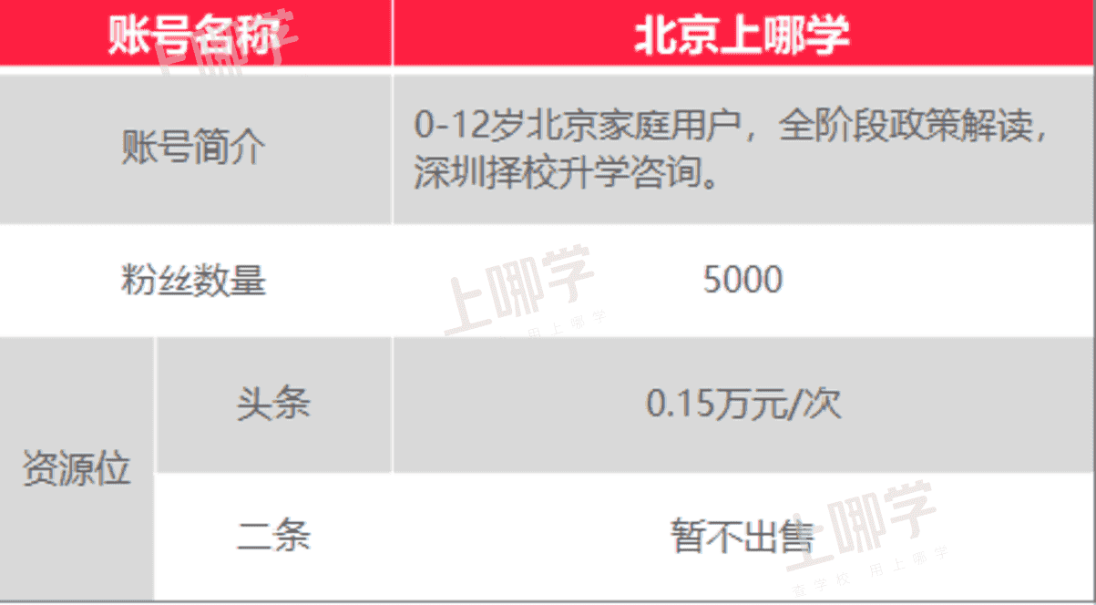 上哪学介绍和合作模式（202201更新）相关资料 64