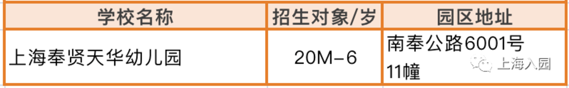 家长注意！上海3-4月招生热门幼儿园、托育园清单！抓紧时间选择！相关资料 2