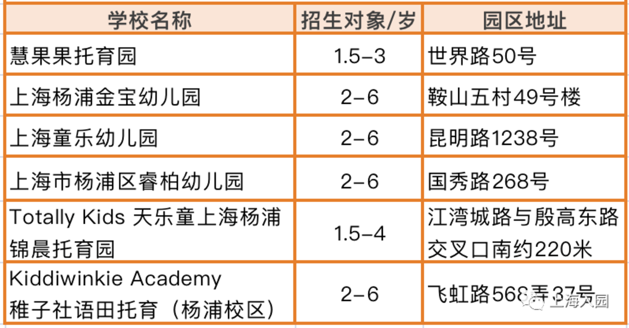 家长注意！上海3-4月招生热门幼儿园、托育园清单！抓紧时间选择！相关资料 6
