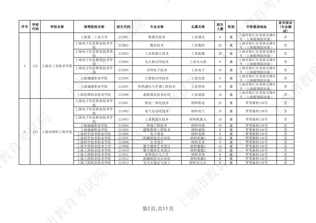2026年上海市中等职业学校自主招收随迁子女招生计划公布相关资料 10