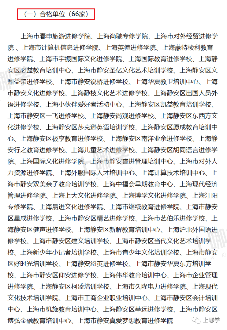 曝光！上海5区培训机构年检报告出炉！28家不合格，徐汇竟占11所！附资质查询入口相关资料 5