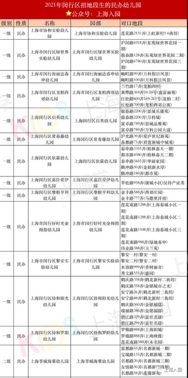 民办园所、公办收费！上海16区招收地段生的民办幼儿园全名单出炉！还有示范园、一级园！相关资料 6