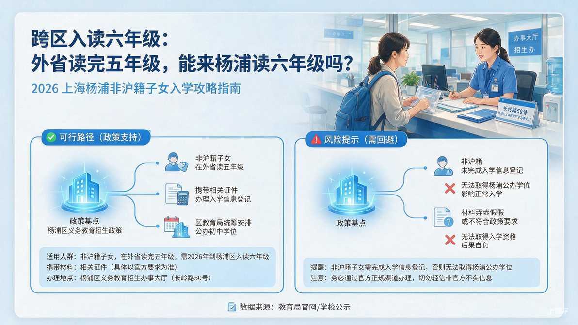 配图：跨区入读六年级：孩子在外省读完五年级，能来杨浦读六年级吗？
