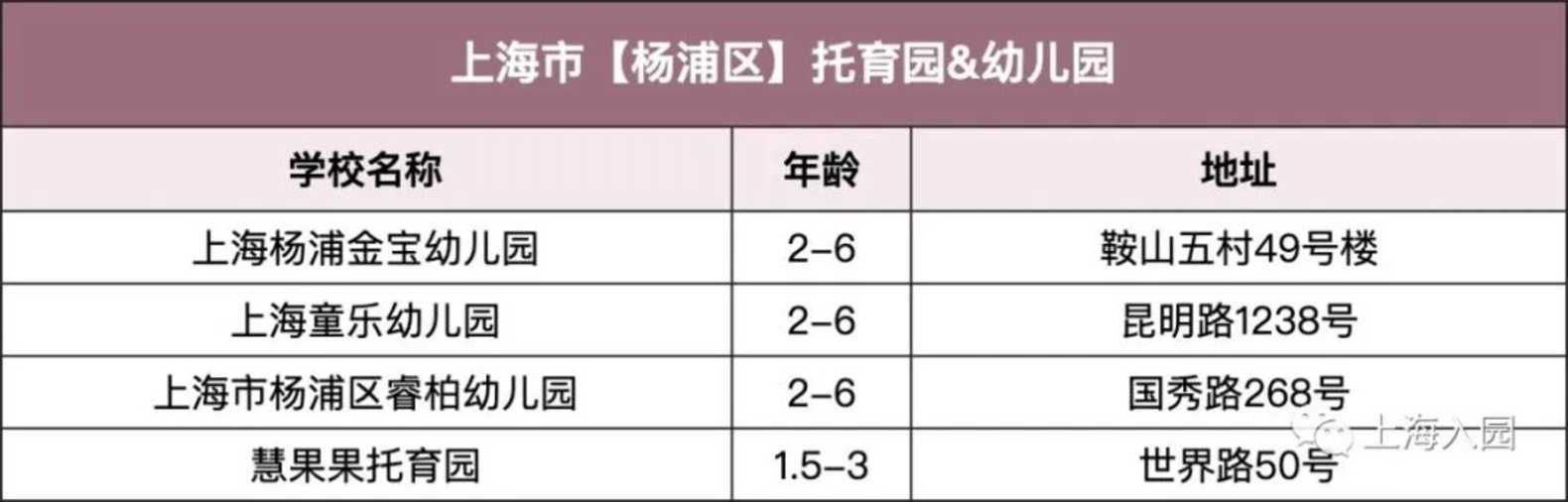 【220508三条OK】上海13区127所民办双语幼儿园、托育园，招生啦！附报名通道～相关资料 6