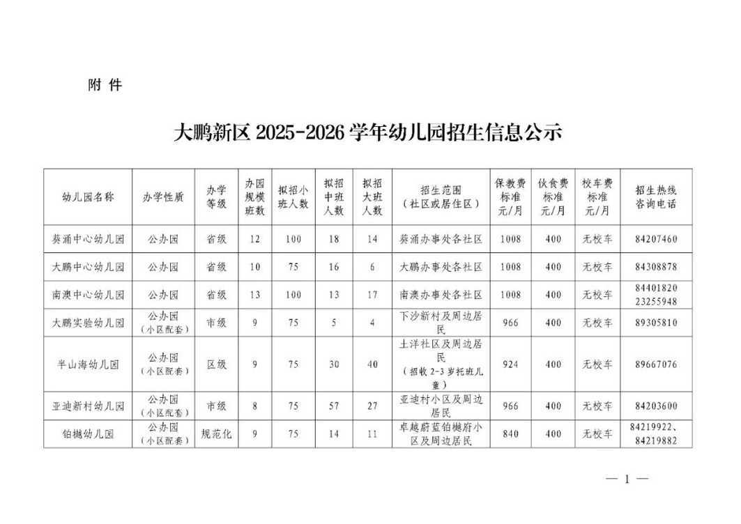 2025年大鹏区幼儿园报名6月11日开始！每人同一时间段限报1所～相关资料 3
