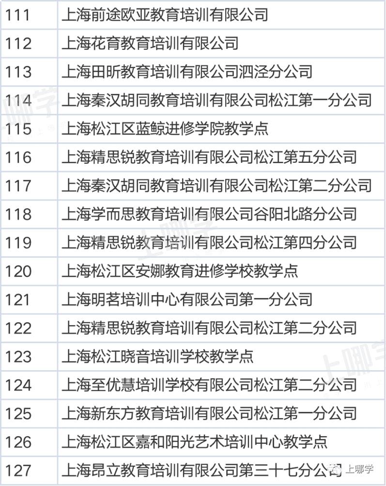曝光！上海5区培训机构年检报告出炉！28家不合格，徐汇竟占11所！附资质查询入口相关资料 30